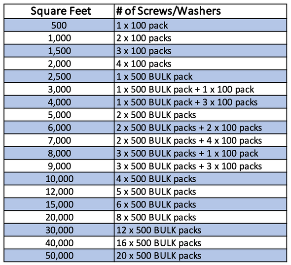 Metal Screws & Locking Washers